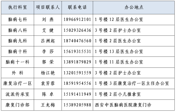 2020年西安市 0—16 岁残疾儿童少年免费基本康复服务项目申请指南