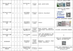 西安市辖区内三级医院开诊情况统计